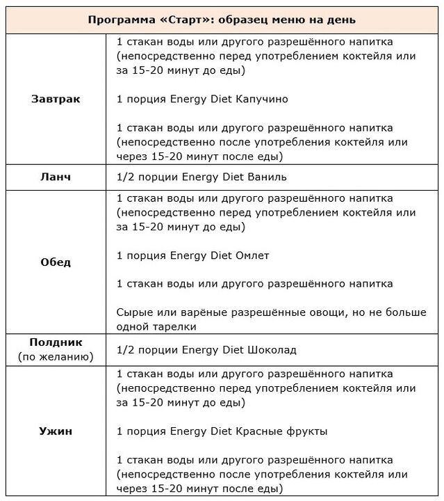 Fillimi i programit