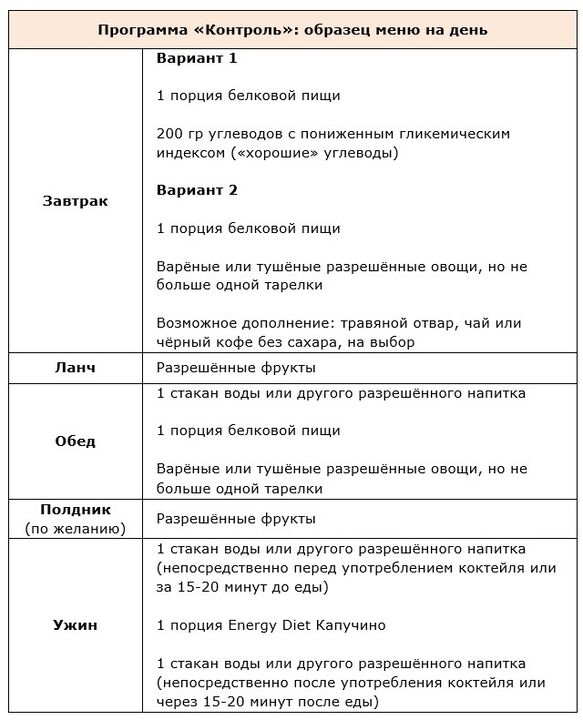 Program kontrolli
